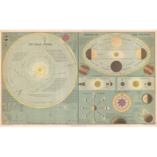 Kaart zonnestelsel - Black - 1873 